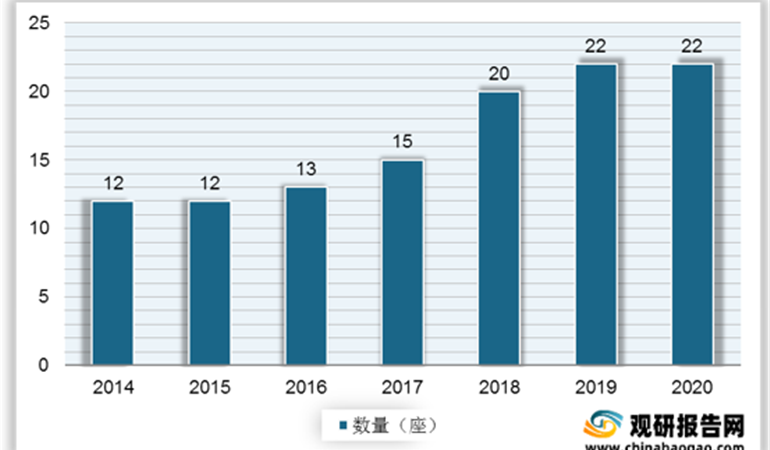 我國首座自主設計海上大型LNG岸站交付 有望提升國內(nèi)LNG接收能力